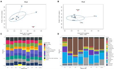 Secrets of the Hospital Underbelly: Patterns of Abundance of Antimicrobial Resistance Genes in Hospital Wastewater Vary by Specific Antimicrobial and Bacterial Family